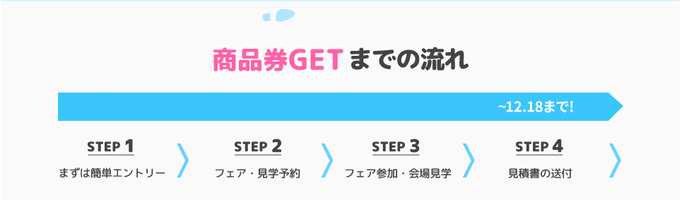 マイナビウエディングのキャンペーンの流れ