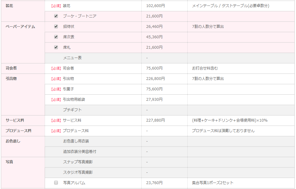 マイナビウエディングの費用シミュレーションのメリット