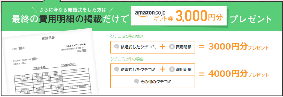 ウエディングパークのクチコミ掲載キャンペーンでもらえるもの