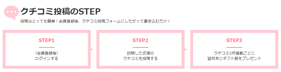 ウエディングパークのクチコミ掲載キャンペーンの流れ