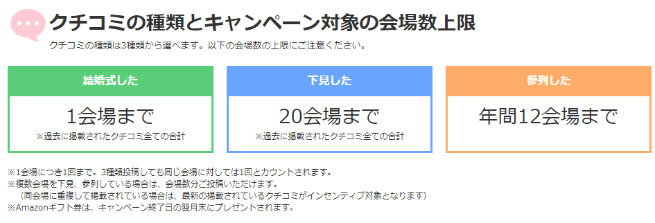 ウエディングパークのクチコミ掲載キャンペーンの対象会場の上限数