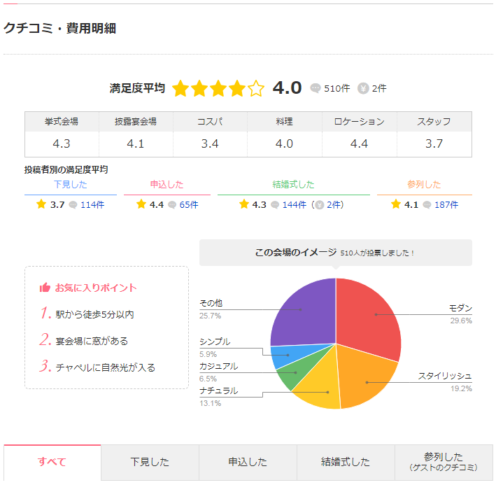 ウエディングパークの結婚式場詳細ページでクチコミ・費用明細を見る