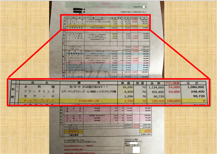 ホテルの結婚式の見積りの料理項目