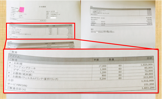 レストランの結婚式の見積りの料理項目