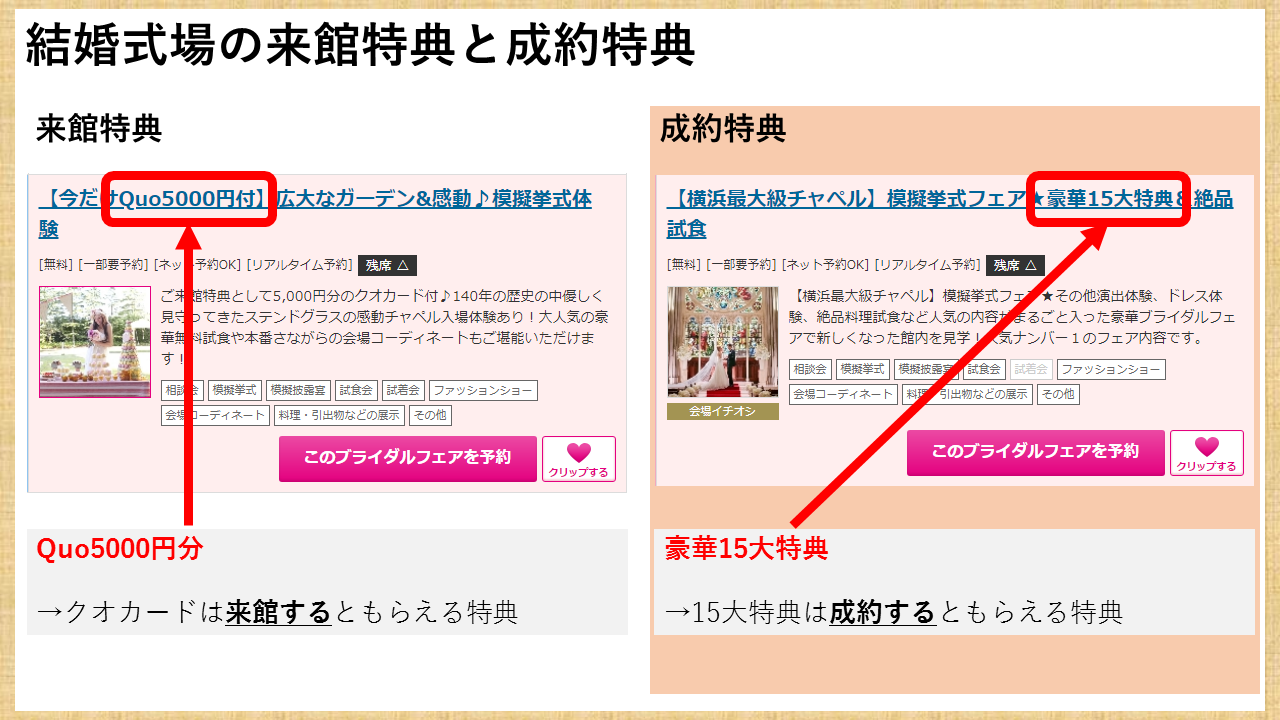 結婚式の来館特典と成約特典の違い