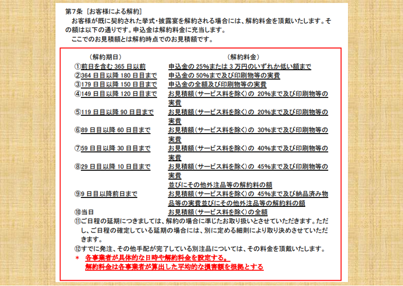 結婚式の契約書 申込む前に絶対チェックしておきたい5つのポイント 結婚式費用の知恵袋 ランキングマッチ For Wedding